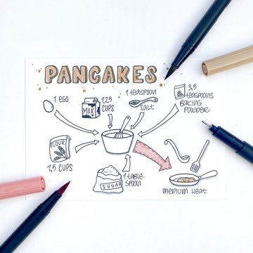 KALIA paper - RECIPESET_Pancakes.jpg